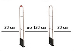 противокражной системы  Abc-5000/Abc-3300/ UT-3000 АНТИВОР