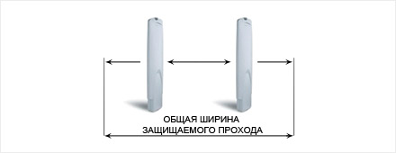  Ultra Shield (Ultrashield, Ультра Шилд) Sensormatic