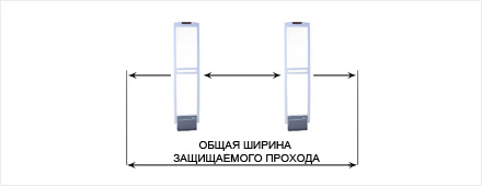 UltraExit 2 M Dual Sensormatic